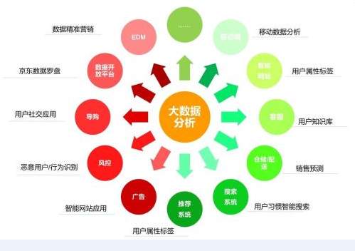 分析阿里巴巴店铺装修及店铺排名的重要性