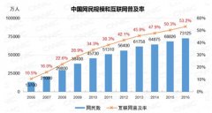 阿里巴巴店铺客户关系维护 你用对方法了吗