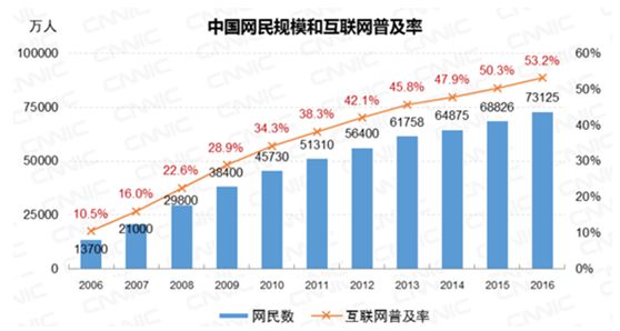 阿里巴巴店铺客户关系维护 你用对方法了吗